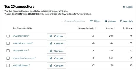 Compare Raven Tools vs Moz Pro in June 2024 .